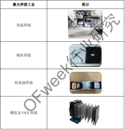 激光焊接應用市場分析--鋰電